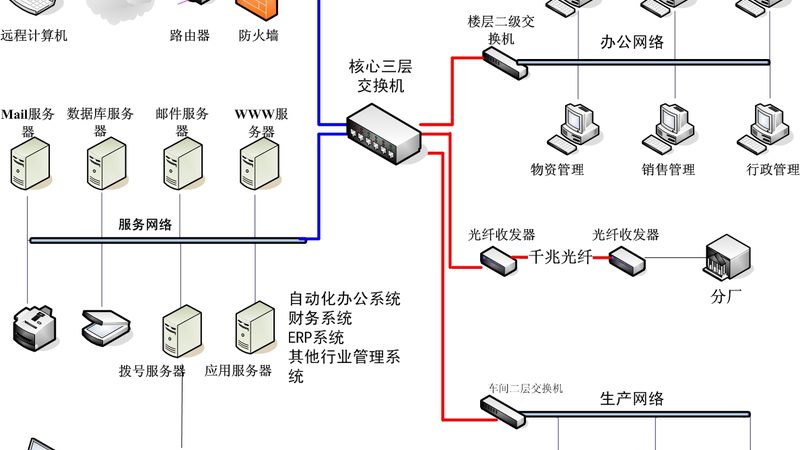 监控集成解决方案：如何选择优质厂家
