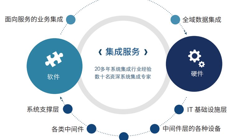 弱电智能化设备：如何选择优质厂家**