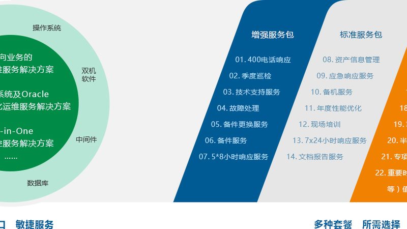 监控集成系统：如何根据需求精准定价？**
