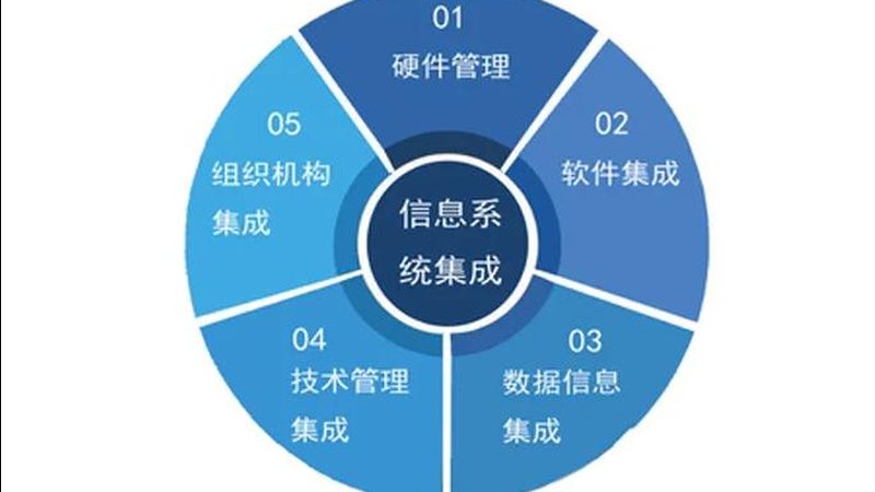霍尼韦尔楼宇自控：揭秘价格背后的技术价值**