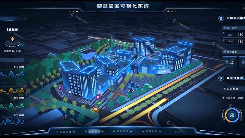 信息化项目预算编制：安装费包含哪些要素？**